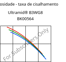 Viscosidade - taxa de cisalhamento , Ultramid® B3WG8 BK00564, PA6-GF40, BASF