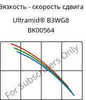 Вязкость - скорость сдвига , Ultramid® B3WG8 BK00564, PA6-GF40, BASF