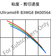 粘度－剪切速度 , Ultramid® B3WG8 BK00564, PA6-GF40, BASF