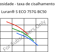 Viscosidade - taxa de cisalhamento , Luran® S ECO 757G BC50, ASA, INEOS Styrolution