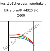 Viskosität-Schergeschwindigkeit , Ultraform® H4320 BK Q600, POM, BASF