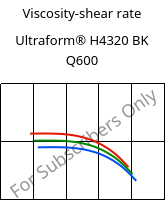 Viscosity-shear rate , Ultraform® H4320 BK Q600, POM, BASF