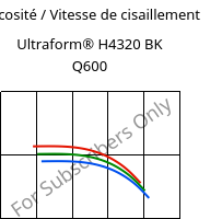 Viscosité / Vitesse de cisaillement , Ultraform® H4320 BK Q600, POM, BASF