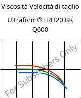 Viscosità-Velocità di taglio , Ultraform® H4320 BK Q600, POM, BASF