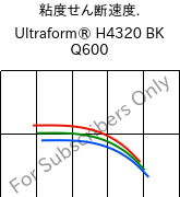  粘度せん断速度. , Ultraform® H4320 BK Q600, POM, BASF