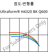 점도-변형률 , Ultraform® H4320 BK Q600, POM, BASF