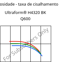 Viscosidade - taxa de cisalhamento , Ultraform® H4320 BK Q600, POM, BASF