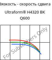 Вязкость - скорость сдвига , Ultraform® H4320 BK Q600, POM, BASF