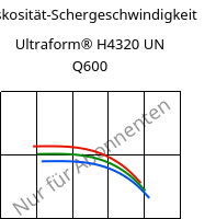 Viskosität-Schergeschwindigkeit , Ultraform® H4320 UN Q600, POM, BASF
