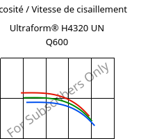 Viscosité / Vitesse de cisaillement , Ultraform® H4320 UN Q600, POM, BASF