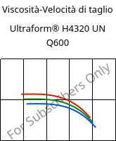 Viscosità-Velocità di taglio , Ultraform® H4320 UN Q600, POM, BASF