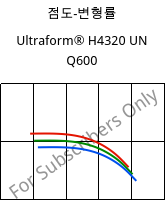 점도-변형률 , Ultraform® H4320 UN Q600, POM, BASF