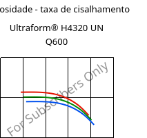 Viscosidade - taxa de cisalhamento , Ultraform® H4320 UN Q600, POM, BASF