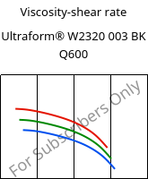 Viscosity-shear rate , Ultraform® W2320 003 BK Q600, POM, BASF