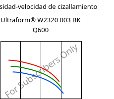 Viscosidad-velocidad de cizallamiento , Ultraform® W2320 003 BK Q600, POM, BASF