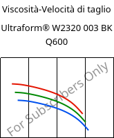 Viscosità-Velocità di taglio , Ultraform® W2320 003 BK Q600, POM, BASF