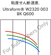  粘度せん断速度. , Ultraform® W2320 003 BK Q600, POM, BASF