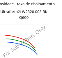 Viscosidade - taxa de cisalhamento , Ultraform® W2320 003 BK Q600, POM, BASF