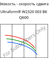 Вязкость - скорость сдвига , Ultraform® W2320 003 BK Q600, POM, BASF
