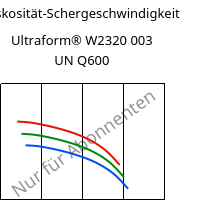 Viskosität-Schergeschwindigkeit , Ultraform® W2320 003 UN Q600, POM, BASF