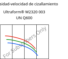 Viscosidad-velocidad de cizallamiento , Ultraform® W2320 003 UN Q600, POM, BASF