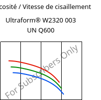 Viscosité / Vitesse de cisaillement , Ultraform® W2320 003 UN Q600, POM, BASF