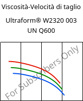 Viscosità-Velocità di taglio , Ultraform® W2320 003 UN Q600, POM, BASF