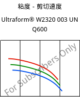 粘度－剪切速度 , Ultraform® W2320 003 UN Q600, POM, BASF