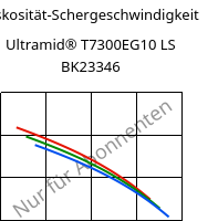 Viskosität-Schergeschwindigkeit , Ultramid® T7300EG10 LS BK23346, PA*-GF50, BASF