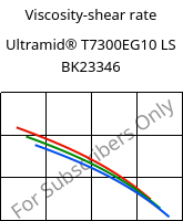 Viscosity-shear rate , Ultramid® T7300EG10 LS BK23346, PA*-GF50, BASF