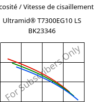 Viscosité / Vitesse de cisaillement , Ultramid® T7300EG10 LS BK23346, PA*-GF50, BASF