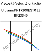 Viscosità-Velocità di taglio , Ultramid® T7300EG10 LS BK23346, PA*-GF50, BASF