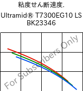  粘度せん断速度. , Ultramid® T7300EG10 LS BK23346, PA*-GF50, BASF