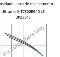 Viscosidade - taxa de cisalhamento , Ultramid® T7300EG10 LS BK23346, PA*-GF50, BASF