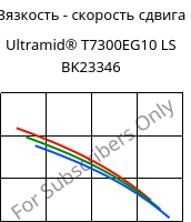 Вязкость - скорость сдвига , Ultramid® T7300EG10 LS BK23346, PA*-GF50, BASF