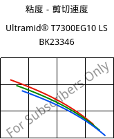 粘度－剪切速度 , Ultramid® T7300EG10 LS BK23346, PA*-GF50, BASF