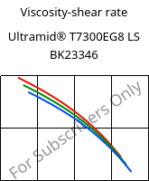 Viscosity-shear rate , Ultramid® T7300EG8 LS BK23346, PA*-GF40, BASF