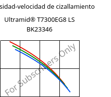 Viscosidad-velocidad de cizallamiento , Ultramid® T7300EG8 LS BK23346, PA*-GF40, BASF