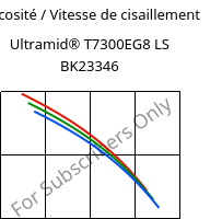 Viscosité / Vitesse de cisaillement , Ultramid® T7300EG8 LS BK23346, PA*-GF40, BASF