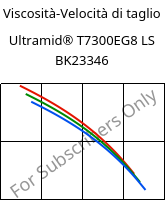 Viscosità-Velocità di taglio , Ultramid® T7300EG8 LS BK23346, PA*-GF40, BASF