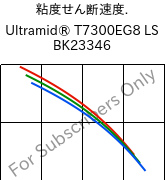  粘度せん断速度. , Ultramid® T7300EG8 LS BK23346, PA*-GF40, BASF