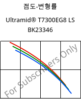 점도-변형률 , Ultramid® T7300EG8 LS BK23346, PA*-GF40, BASF