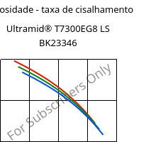 Viscosidade - taxa de cisalhamento , Ultramid® T7300EG8 LS BK23346, PA*-GF40, BASF