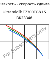 Вязкость - скорость сдвига , Ultramid® T7300EG8 LS BK23346, PA*-GF40, BASF