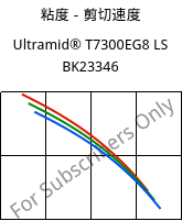 粘度－剪切速度 , Ultramid® T7300EG8 LS BK23346, PA*-GF40, BASF