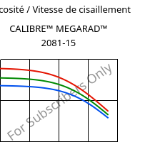 Viscosité / Vitesse de cisaillement , CALIBRE™ MEGARAD™ 2081-15, PC, Trinseo