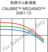  粘度せん断速度. , CALIBRE™ MEGARAD™ 2081-15, PC, Trinseo