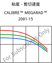 粘度－剪切速度 , CALIBRE™ MEGARAD™ 2081-15, PC, Trinseo