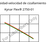 Viscosidad-velocidad de cizallamiento , Kynar Flex® 2750-01, PVDF, ARKEMA