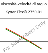 Viscosità-Velocità di taglio , Kynar Flex® 2750-01, PVDF, ARKEMA